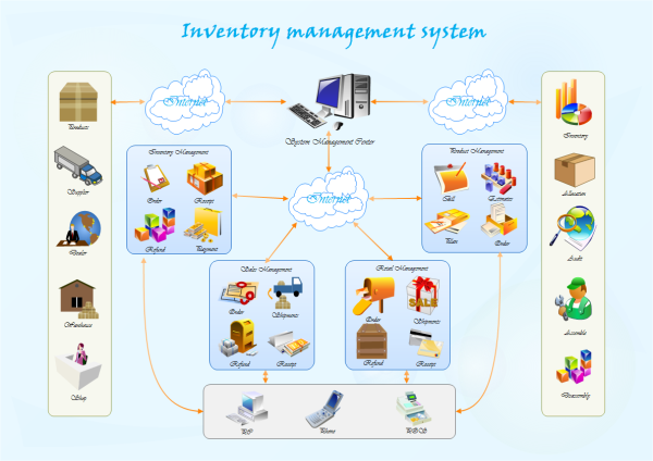 Inventory Management System Template