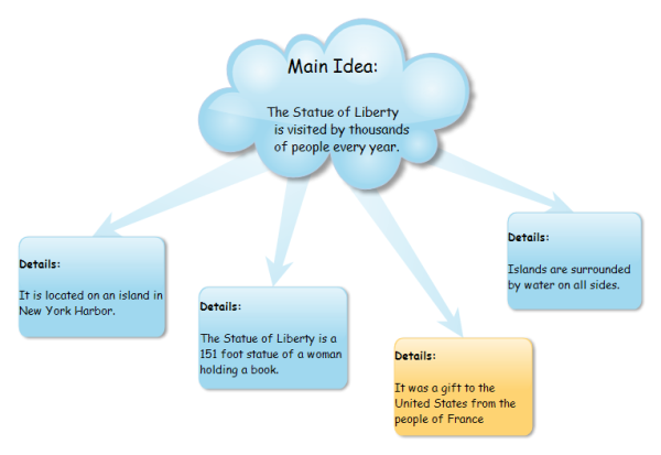 Search Results For Main Idea Graphic Organizer Calendar 2015