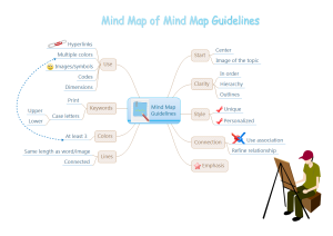 Ejemplos de directrices de mapas mentales
