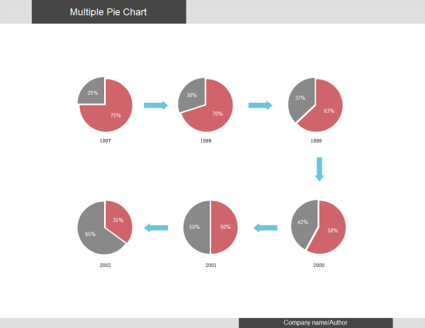  How To Make Multiple Pie Charts The Same Size In Powerpoint Best Hot 