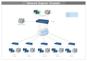 Os Modelos De Diagramas De Rede Livres E Edit Veis