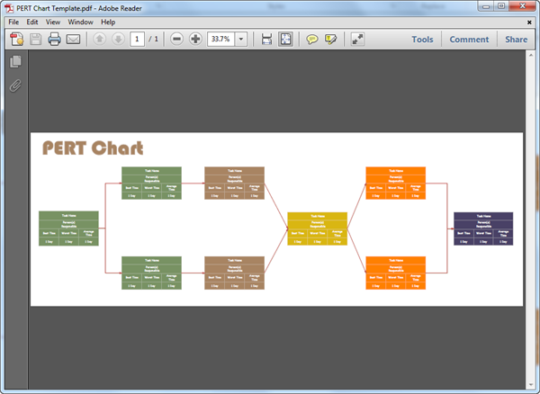 Modèle de diagramme PERT au format PDF