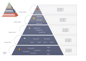 Exemple de diagramme pyramidal Edraw