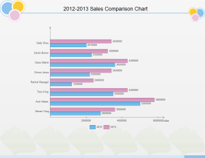 Ejemplo de gráfico de barras comparación de ventas