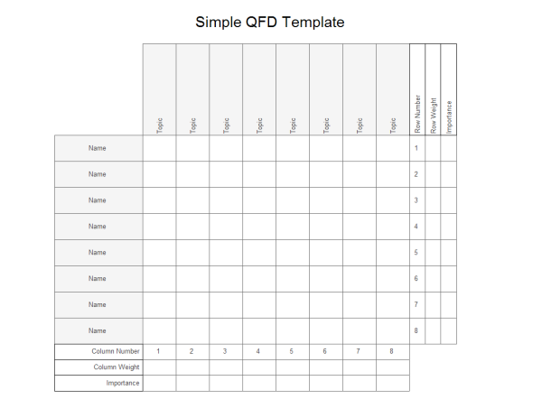 Simple QFD Templates For Download Edraw