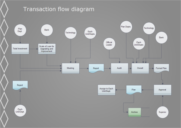 Transaction Flowchart Templates and Examples