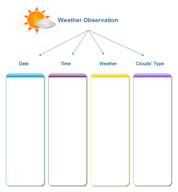 Weather Observation Chart Examples and Templates