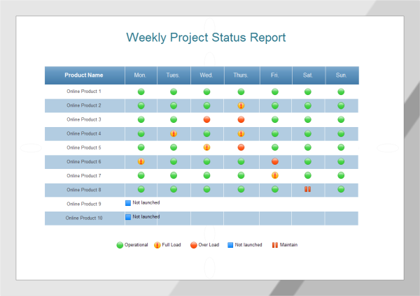 Modello settimanale di rapporto sullo stato del progetto