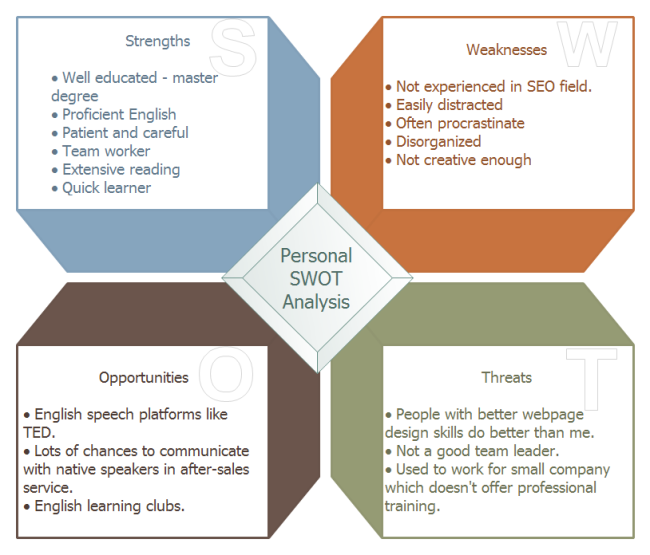 Personal SWOT Analysis Complete Guide Examples