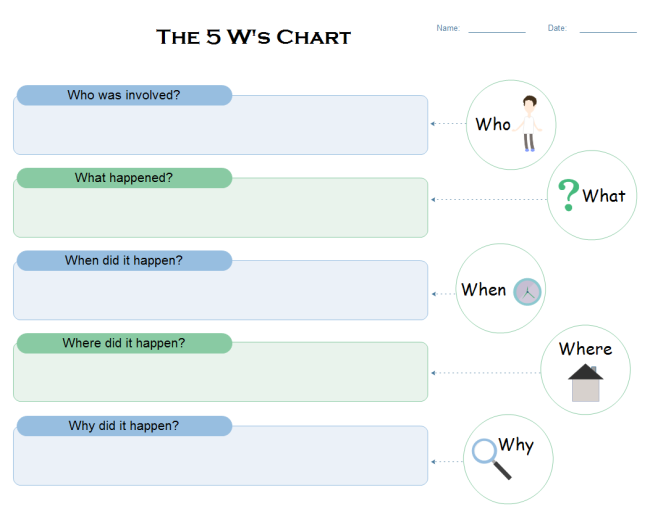 Five 5W's Chart