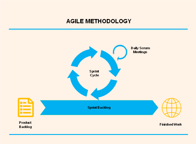 Agile Methodology Flow Diagrams