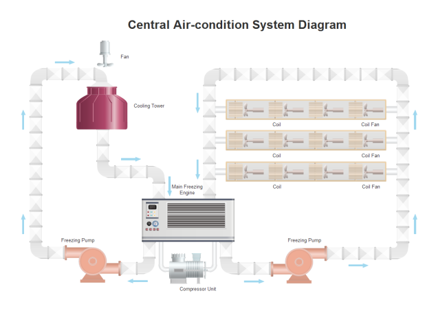 P&ID Process Cooling Symbols and Their Usage water cooled air conditioning diagram 