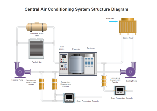 air conditioning p&id example