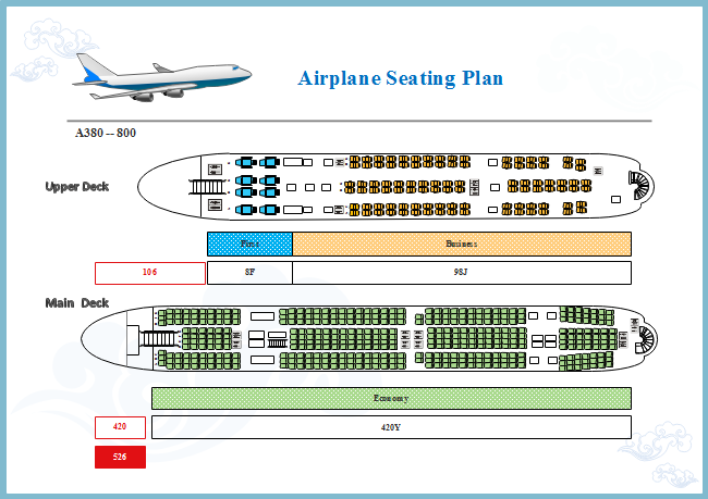 Ejemplos de planos de asientos de avión