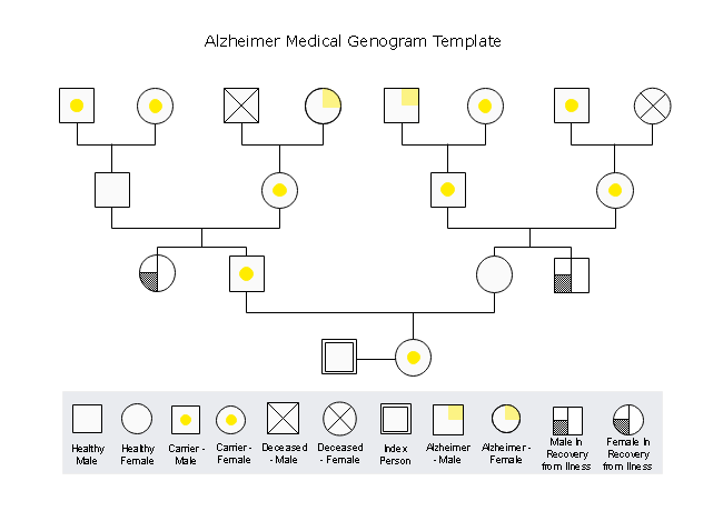 alzheimer medical genogram