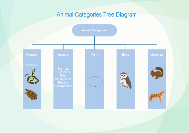 Animal Tree Diagram