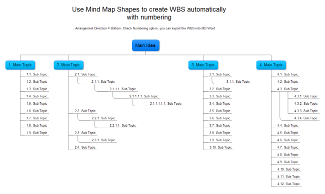 WBS Diagram Examples - Downloadable and Editable