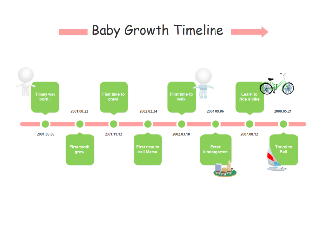 Cronologia della crescita del bambino