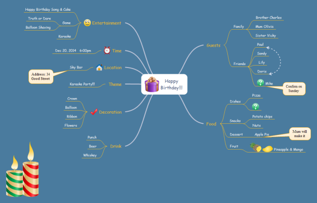 mind mapping software mac