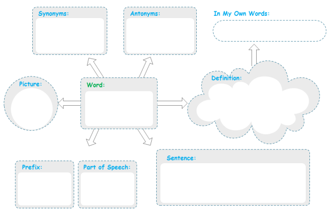 vocabulary mind mapping template