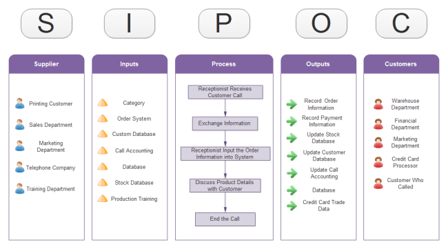business process modeling software sipoc