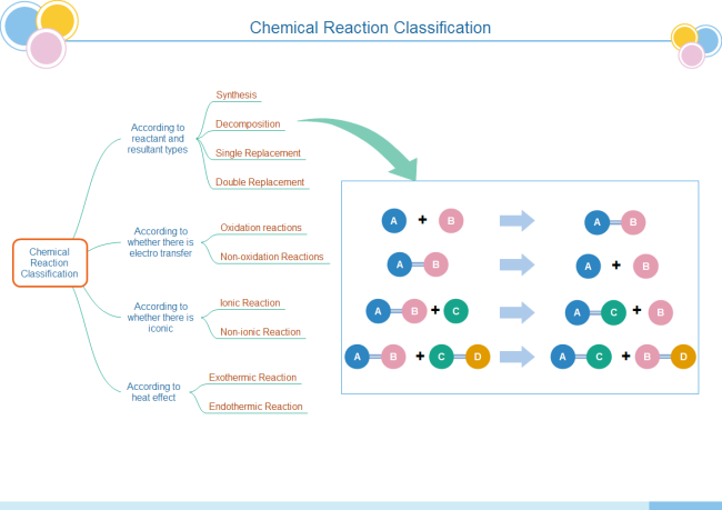 Gráfico tipo árbol de reacciones químicas