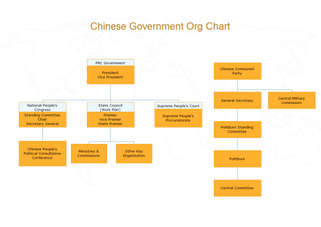 military organization chart template