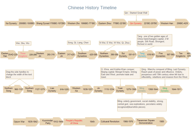 free photo history timeline template free