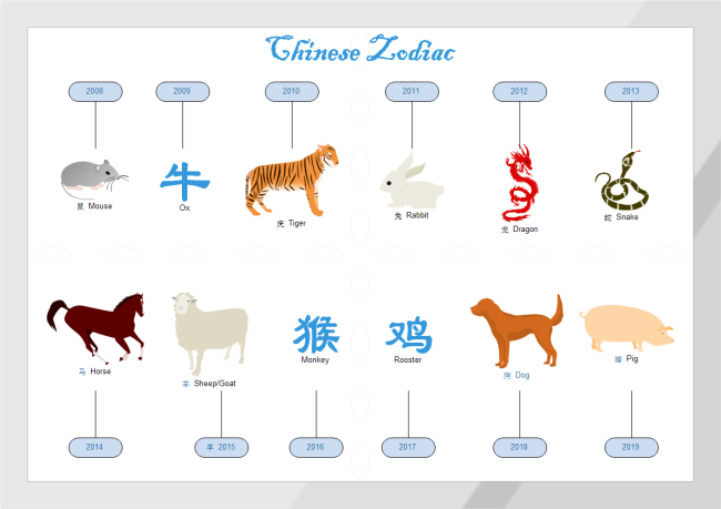 Diagrama del zodiaco chino