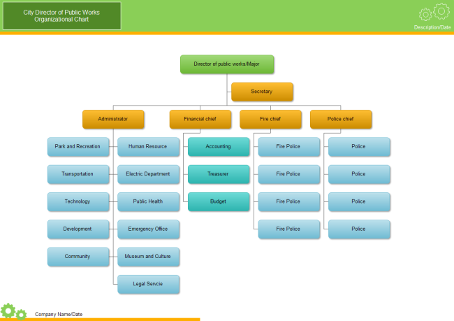 organisational charts templates