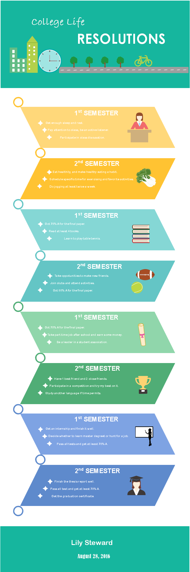 Infografik zur Darstellung des College-Lebens