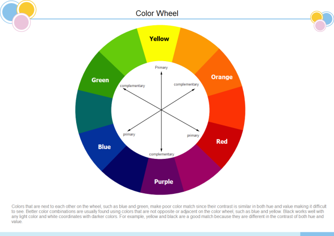 Diagramme de la roue des couleurs