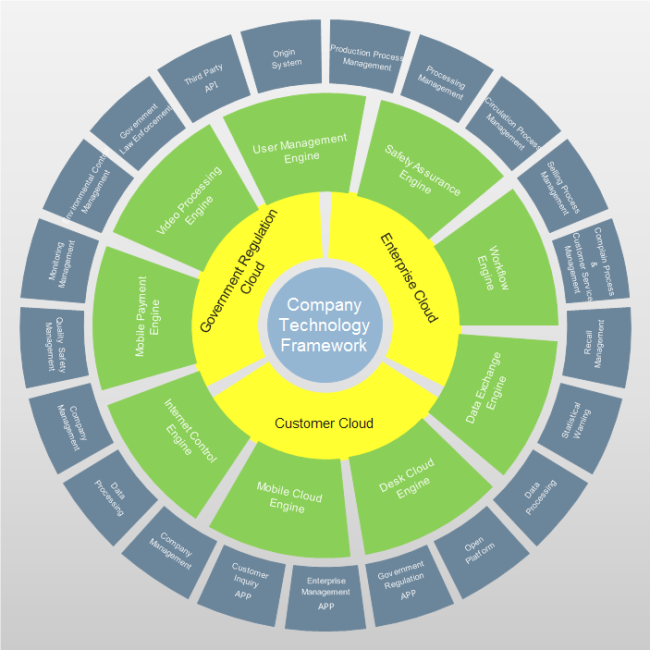 Free Company Framework Circular Chart Templates