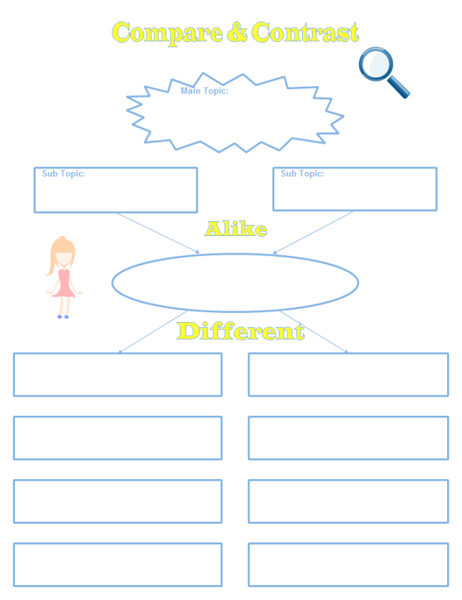 Compare and Contrast Graphic Organizers Free Templates
