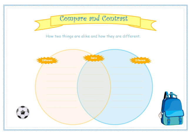 Diagrama de Venn de Comparación y Contraste