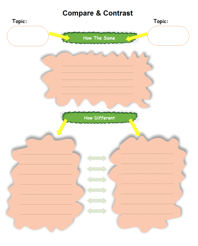  Comparison Contrast Essay Graphic Organizer 