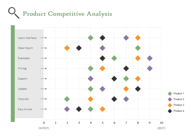 competitive analysis chart template