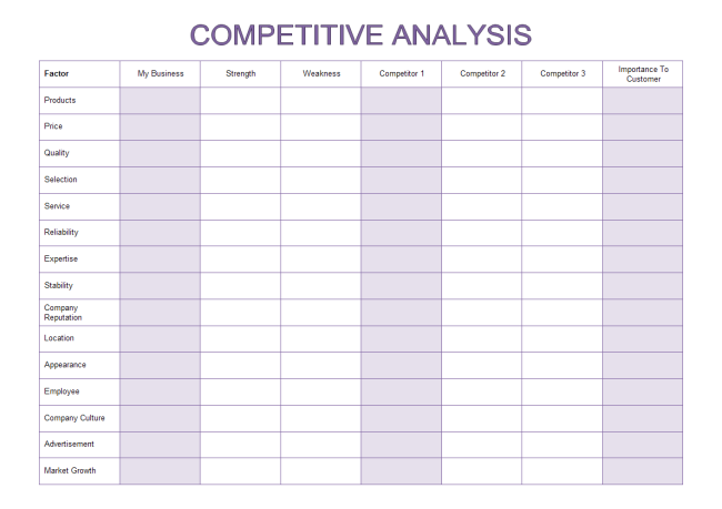 Free Competitive Analysis Templates