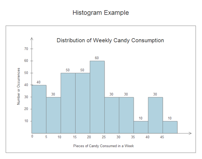 consumption-histogram-free-consumption-histogram-templates