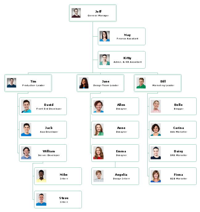 Sample Organizational Chart Of A Company