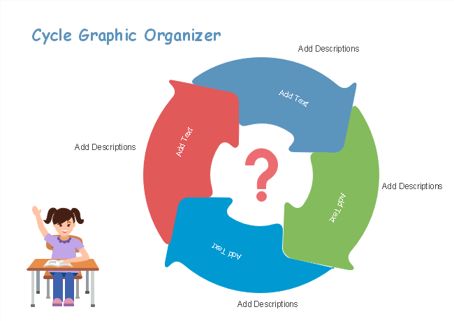 Cycle Map/Cycle Graphic Organizer