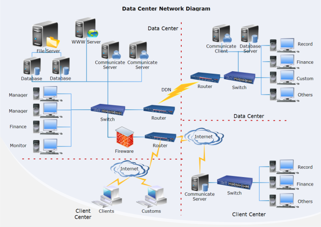 Esempi di diagrammi di rete del data center