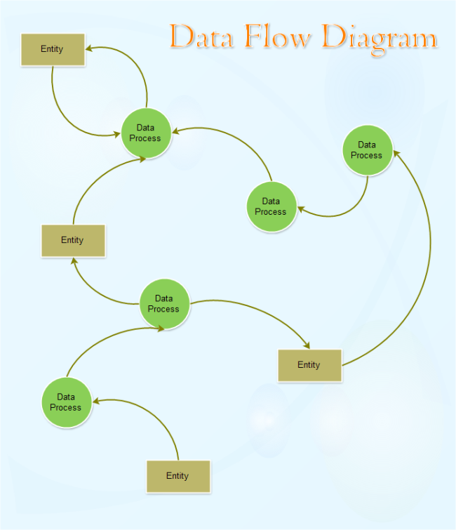 Data Flow Diagram Template Free Data Flow Diagram Template Templates