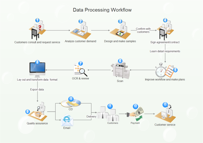 Workflow de traitement des données