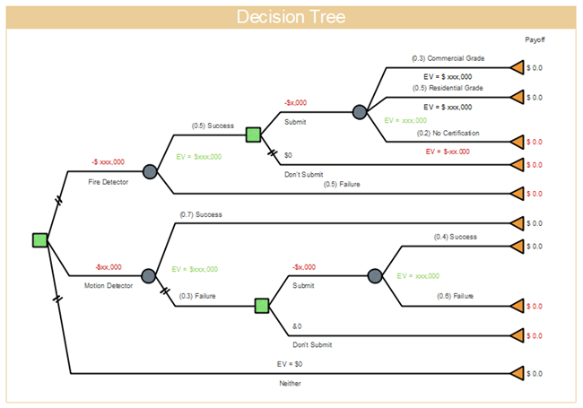 Free Download Decision Tree Template Microsoft Word Programs