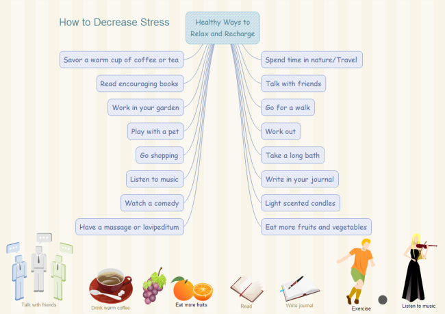 Decrease Stress Mindmap