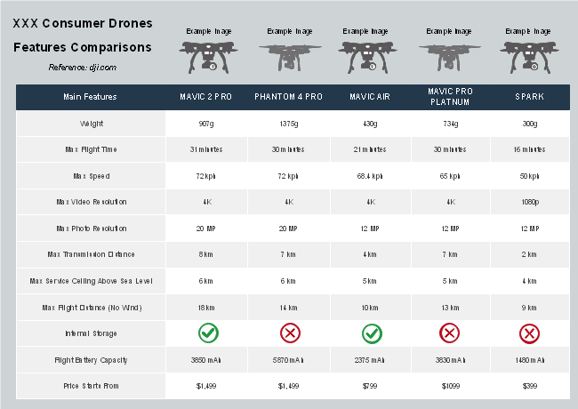 DJI Consumer Drones Features Comparison