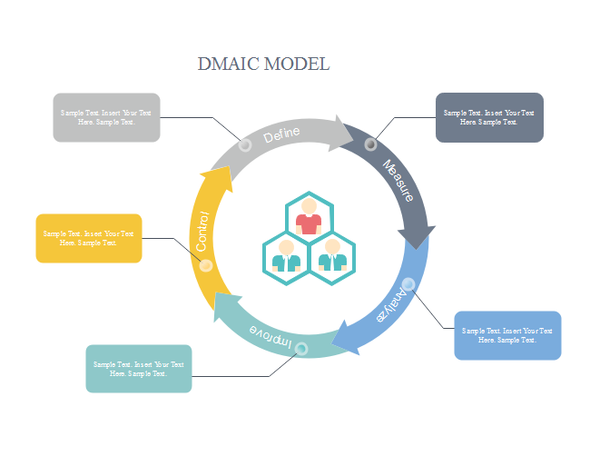 Business DMAIC Model