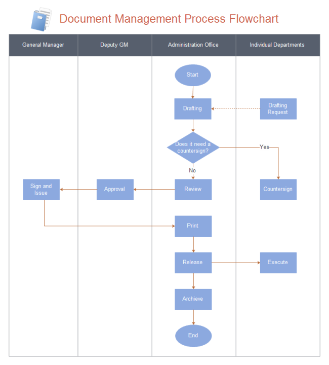 document management system workflow