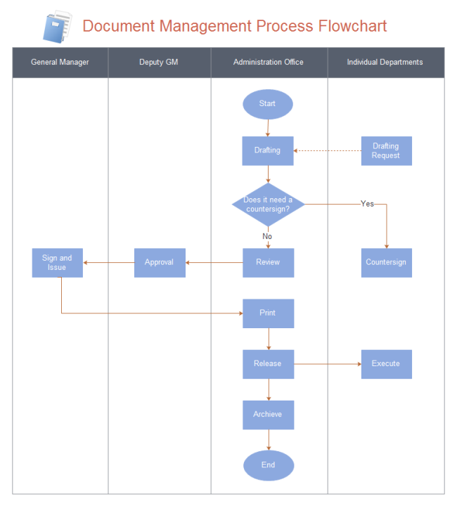 Office Process Template PDF Template